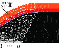 多放煤口起始放煤示意