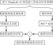 技术路线