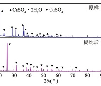 提纯前后平顶山脱硫渣XRD表征