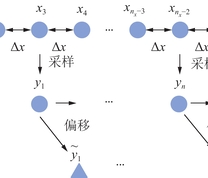 插值算子$ {{A}}( cdot ) $