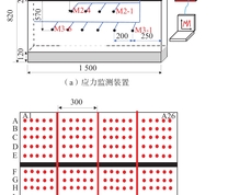 应力及位移监测装置布置示意图