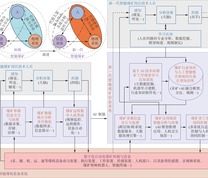 初级智能煤矿向新一代智能煤矿演进及内涵