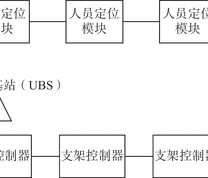 人员定位系统拓扑图