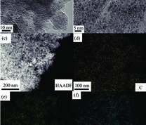 ((a)、(b)) 5%Ru/N-RHC0.5-873 K 催化剂不同放大倍数下的TEM 照片; (c) 5%Ru/N-RHC0.5-873 K 催化剂的HAADF照片; (d) C, (e) N, (f) Ru 三种元素的分布