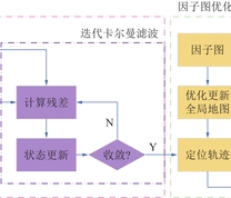 系统结构