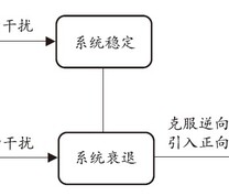 生态干扰理论作用机理