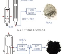 气化工艺简图及试验样品