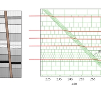UDEC数值模拟地质模型示意