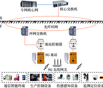 矿用5G网络的系统架构