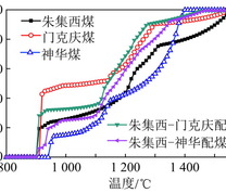 煤灰渣液相生成量随温度的变化