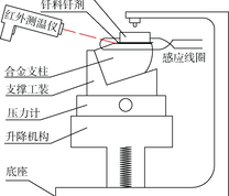 PDC感应焊接实验方案原理图