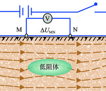 矿井直流电法探测原理