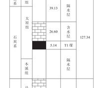 含（隔）水层相对位置示意图