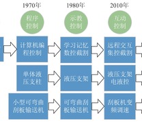 综采三机发展历程