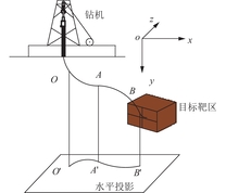 钻进轨迹