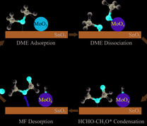 MoO5/SnO2催化剂上DME低温氧化制MF[13]