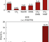 不同溶剂对煤的萃取效果
