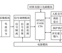 硬件设计结构图