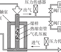 三轴瓦斯渗流装置示意图