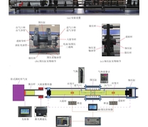 含瓦斯煤岩冲击损伤−渗流实验系统