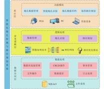 系统总技术架构