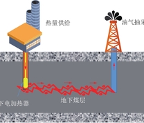 富油煤钻孔式原位热解示意