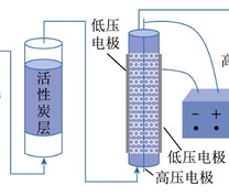 试验装置示意