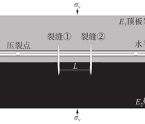 裂缝扩展模型