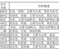 巷道顶底板柱状图