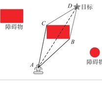 面向目标的避障转向角控制方法示意图