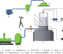 振动重介质流化床试验系统示意