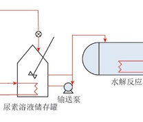 尿素普通水解工艺流程