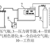 常温常压条件下CO2吸附试验系统