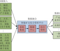 以数据流为主线的管控平台