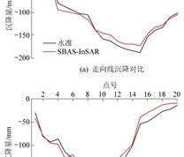 观测线上水准与SBAS－InSAR沉降对比