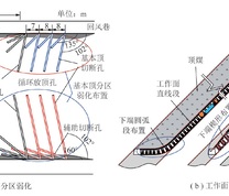 中尺度围岩协同控制技术