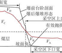 抛掷爆破爆堆剖面示意