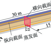 硐室模型