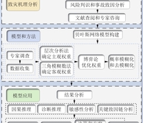 风险评估框架