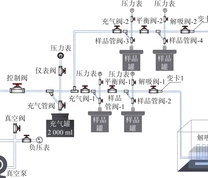 瓦斯解吸实验装置示意图