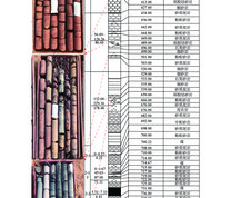 研究区域的岩层综合柱状图