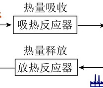 CaO基材料热化学储能原理示意