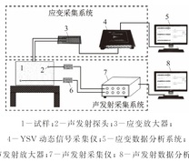 煤岩膨胀破裂实验系统