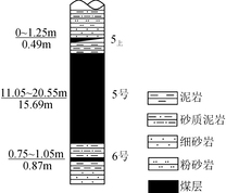 栖凤矿区煤层柱状图