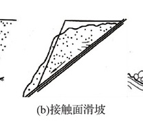 滑坡破坏形式