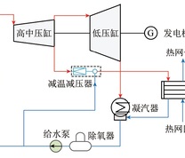 热电联产机组示意