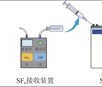 SF6测漏风装置示意图