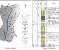 区域地质构造及武乡地区地层柱状图