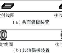 钻孔瞬变电磁法探测装置示意