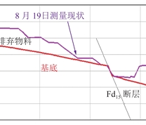 典型工程地质剖面